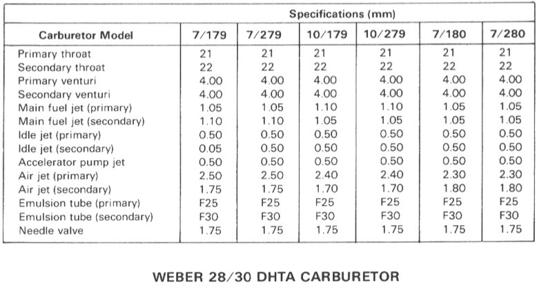 Weber 28/30 Specifications